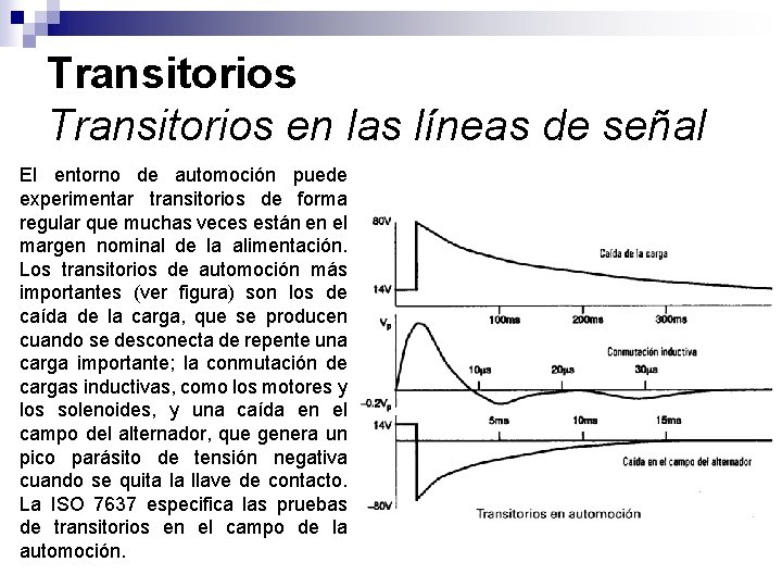 Transitorios en las líneas de señal El entorno de automoción puede experimentar transitorios de