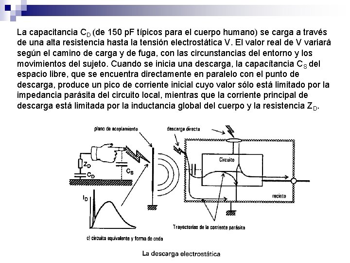 La capacitancia CD (de 150 p. F típicos para el cuerpo humano) se carga