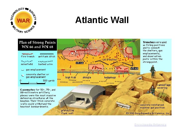Atlantic Wall Encyclopedia Britannica 