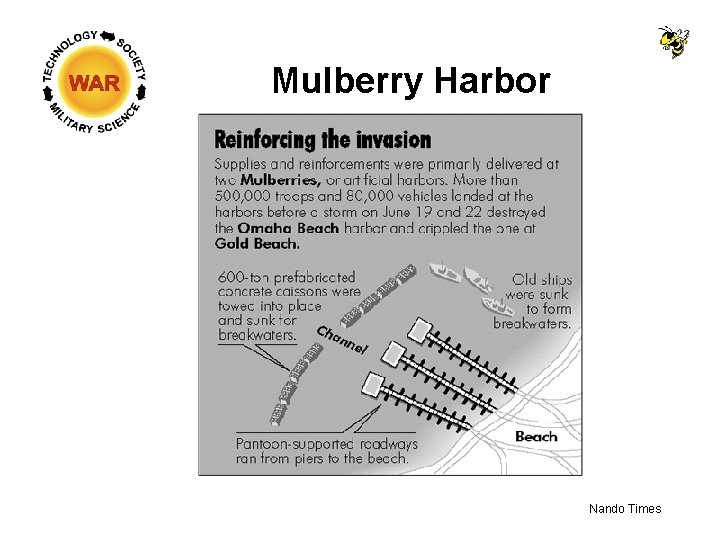 Mulberry Harbor Nando Times 
