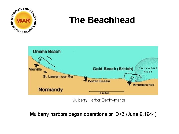 The Beachhead Mulberry Harbor Deployments Mulberry harbors began operations on D+3 (June 9, 1944)