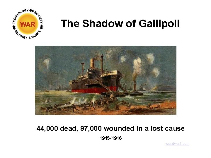 The Shadow of Gallipoli 44, 000 dead, 97, 000 wounded in a lost cause