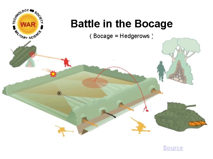 Battle in the Bocage ( Bocage = Hedgerows ) Source 