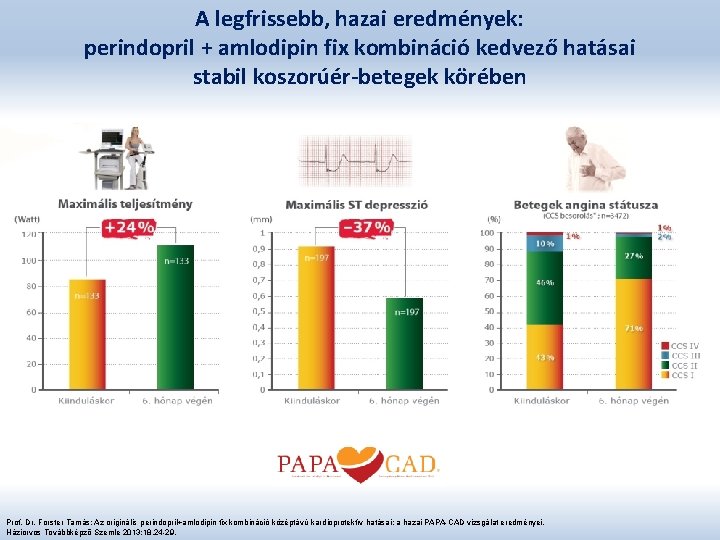 A legfrissebb, hazai eredmények: perindopril + amlodipin fix kombináció kedvező hatásai stabil koszorúér-betegek körében