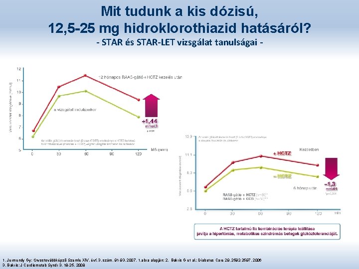 Mit tudunk a kis dózisú, 12, 5 -25 mg hidroklorothiazid hatásáról? - STAR és