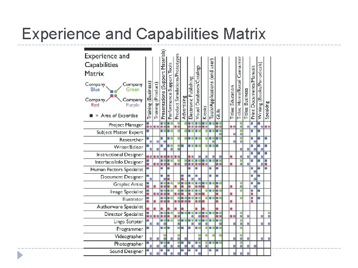 Experience and Capabilities Matrix Experience and Capabilities Matrix