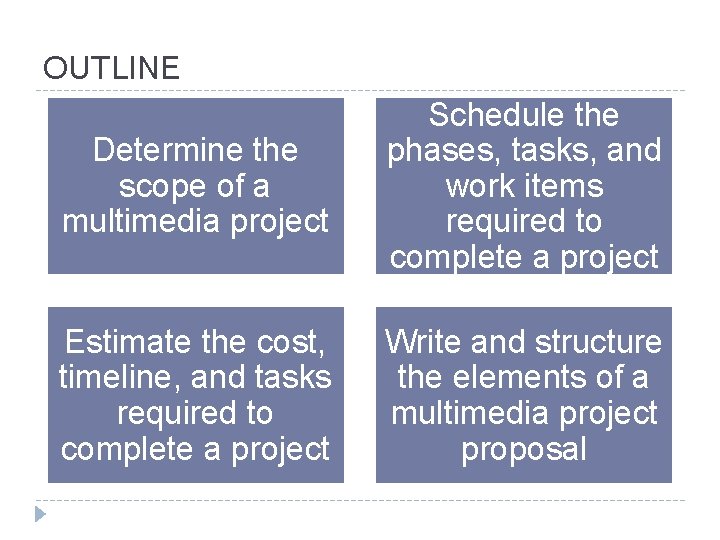 OUTLINE Determine the scope of a multimedia project Schedule the phases, tasks, and work OUTLINE Determine the scope of a multimedia project Schedule the phases, tasks, and work