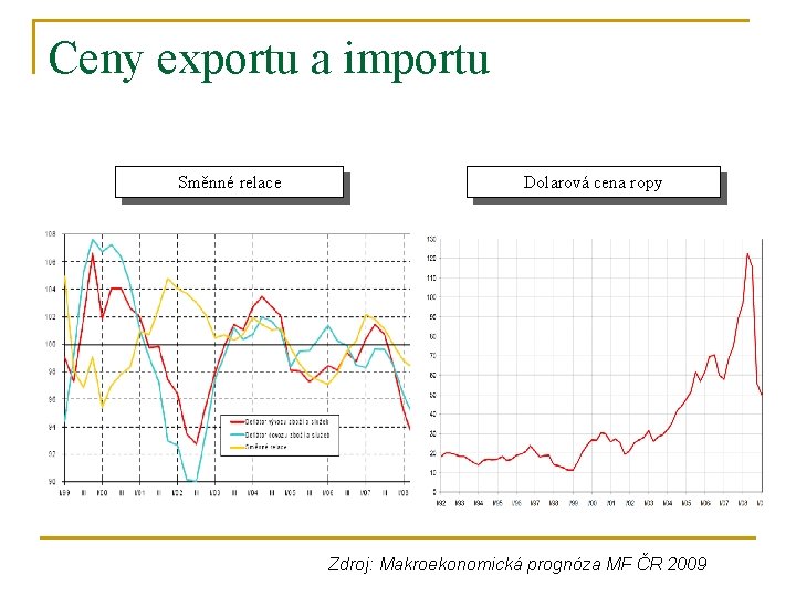 Ceny exportu a importu Směnné relace Dolarová cena ropy Zdroj: Makroekonomická prognóza MF ČR