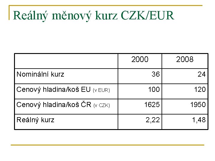Reálný měnový kurz CZK/EUR 2000 Nominální kurz 2008 36 24 Cenový hladina/koš EU (v