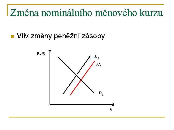 Změna nominálního měnového kurzu n Vliv změny peněžní zásoby 