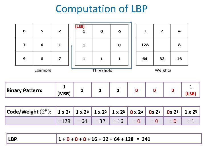 Computation of LBP (LSB) Binary Pattern: 1 (MSB) 1 0 1 1 1 x