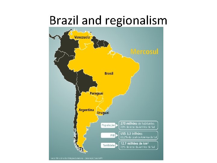 Brazil and regionalism 