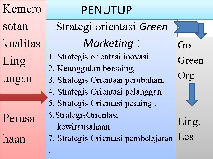 Kemero sotan kualitas Ling ungan Perusa haan PENUTUP Strategi orientasi Green Marketing : Go