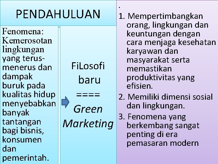 PENDAHULUAN Fenomena: Kemerosotan lingkungan yang terusmenerus dan dampak buruk pada kualitas hidup menyebabkan banyak