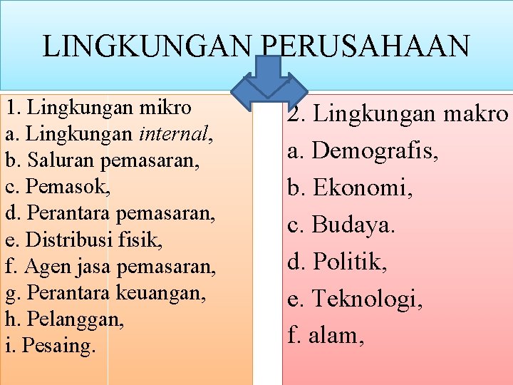 LINGKUNGAN PERUSAHAAN 1. Lingkungan mikro a. Lingkungan internal, b. Saluran pemasaran, c. Pemasok, d.