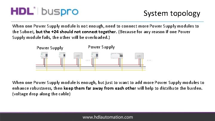 System topology When one Power Supply module is not enough, need to connect more