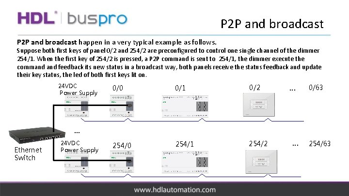 P 2 P and broadcast happen in a very typical example as follows. Suppose