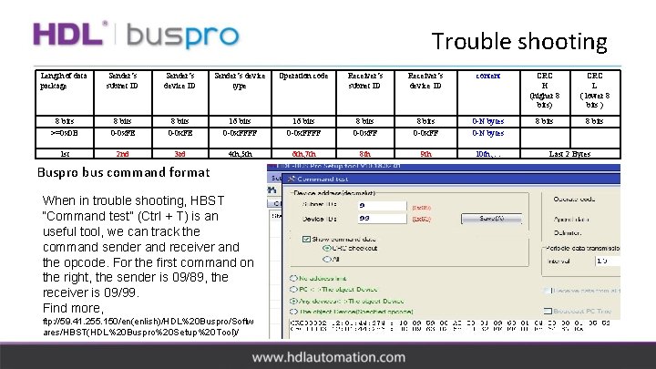 Trouble shooting Length of data package Sender’s subnet ID Sender’s device type Operation code