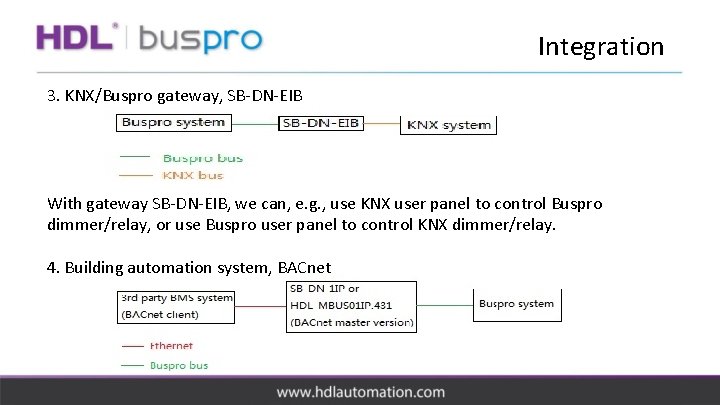 Integration 3. KNX/Buspro gateway, SB-DN-EIB With gateway SB-DN-EIB, we can, e. g. , use