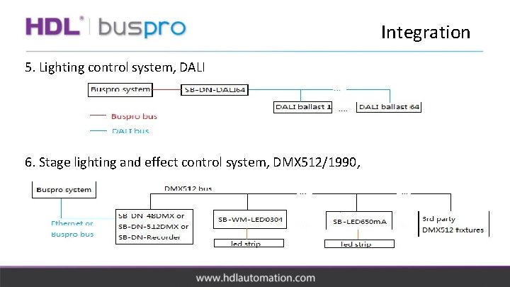 Integration 5. Lighting control system, DALI 6. Stage lighting and effect control system, DMX