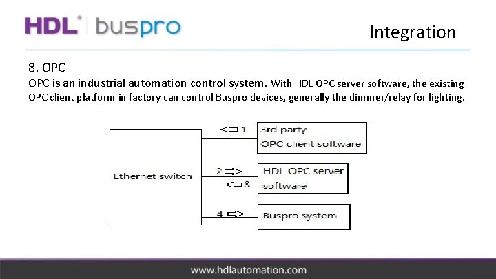 Integration 8. OPC is an industrial automation control system. With HDL OPC server software,