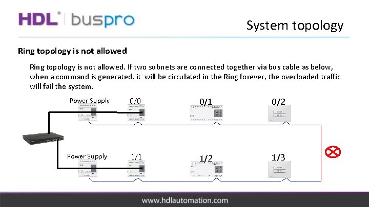 System topology Ring topology is not allowed. If two subnets are connected together via
