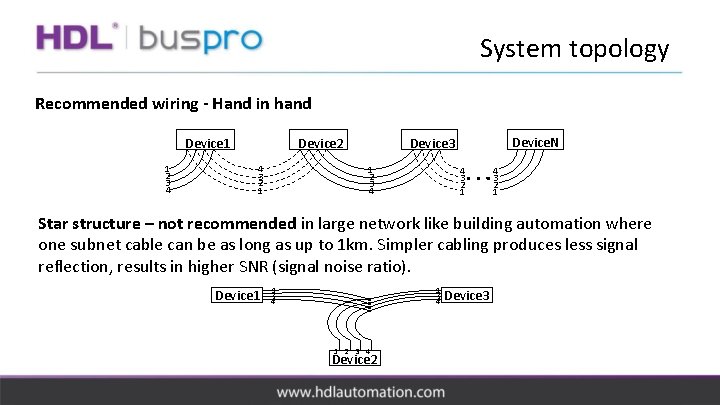 System topology Recommended wiring - Hand in hand Device 1 1 2 3 4