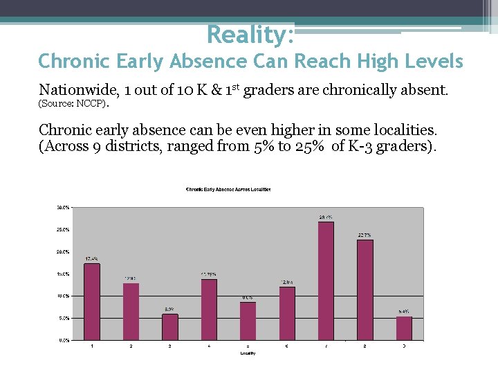 Reality: Chronic Early Absence Can Reach High Levels Nationwide, 1 out of 10 K
