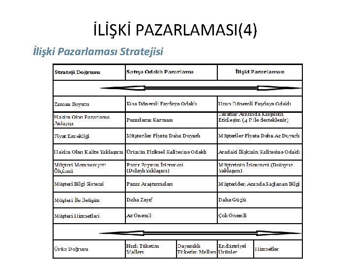 İLİŞKİ PAZARLAMASI(4) İlişki Pazarlaması Stratejisi 