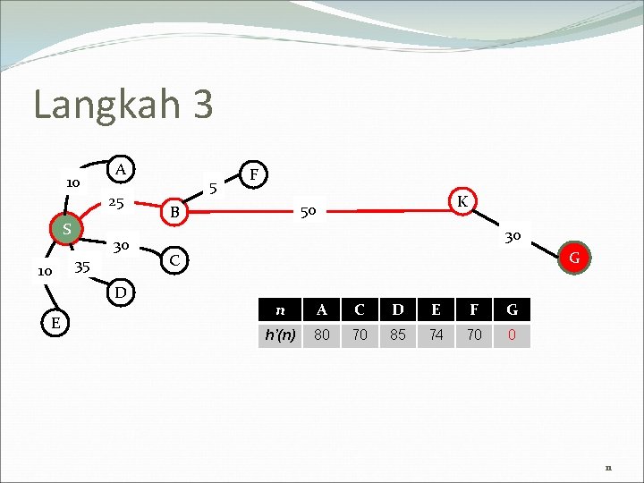 Langkah 3 10 S 10 A 25 30 35 D E 5 F K