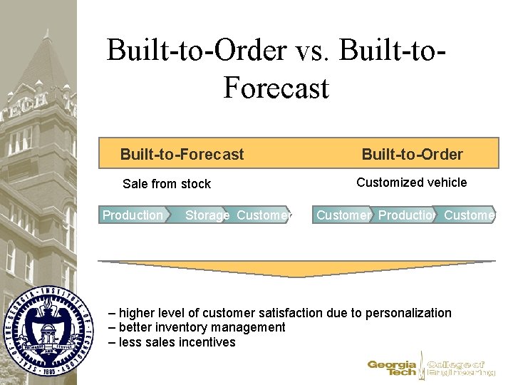 Built-to-Order vs. Built-to. Forecast Built-to-Forecast Sale from stock Production Storage Customer Built-to-Order Customized vehicle