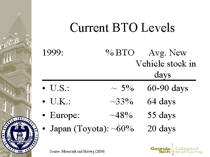Current BTO Levels 1999: • • Avg. New Vehicle stock in days U. S.
