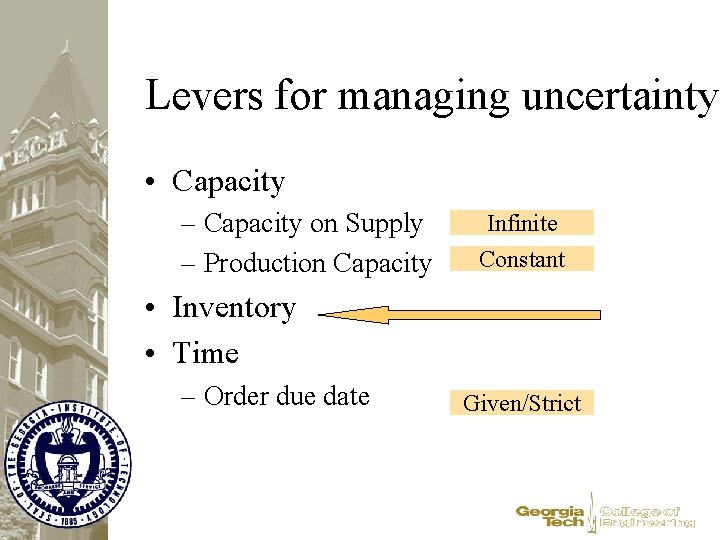 Levers for managing uncertainty • Capacity – Capacity on Supply – Production Capacity Infinite