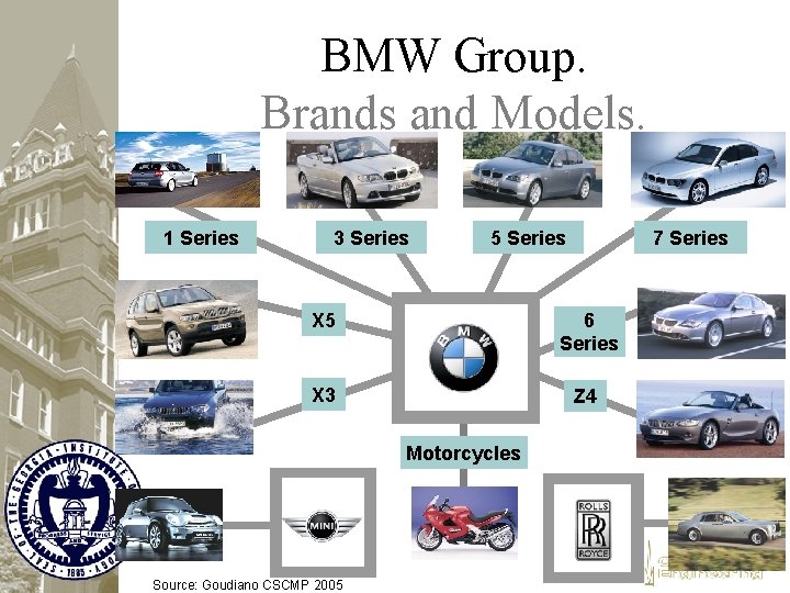 BMW Group. Brands and Models. 1 Series 3 Series 5 Series 7 Series X