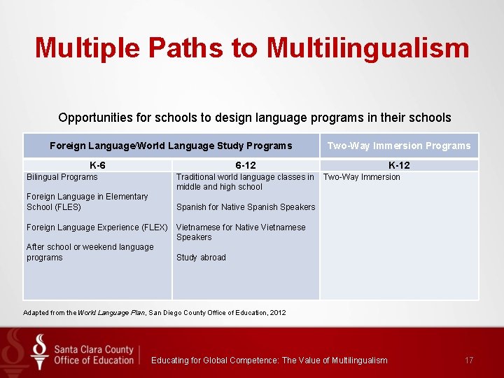 Multiple Paths to Multilingualism Opportunities for schools to design language programs in their schools