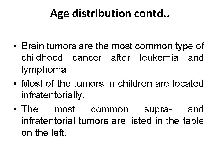 Age distribution contd. . • Brain tumors are the most common type of childhood