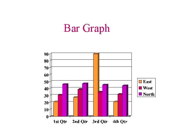 Bar Graph 