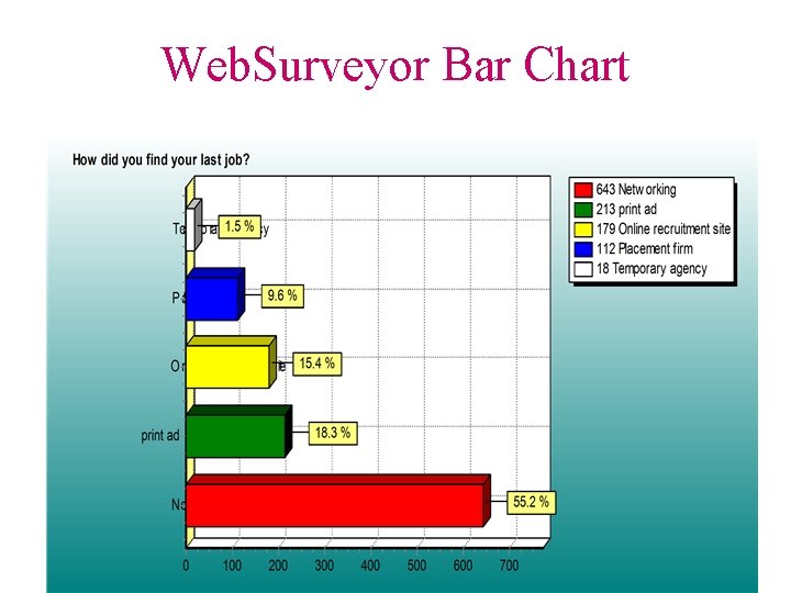 Web. Surveyor Bar Chart 