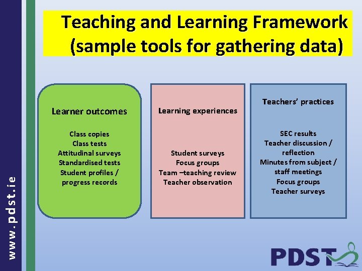 Teaching and Learning Framework (sample tools for gathering data) www. pdst. ie Learner outcomes
