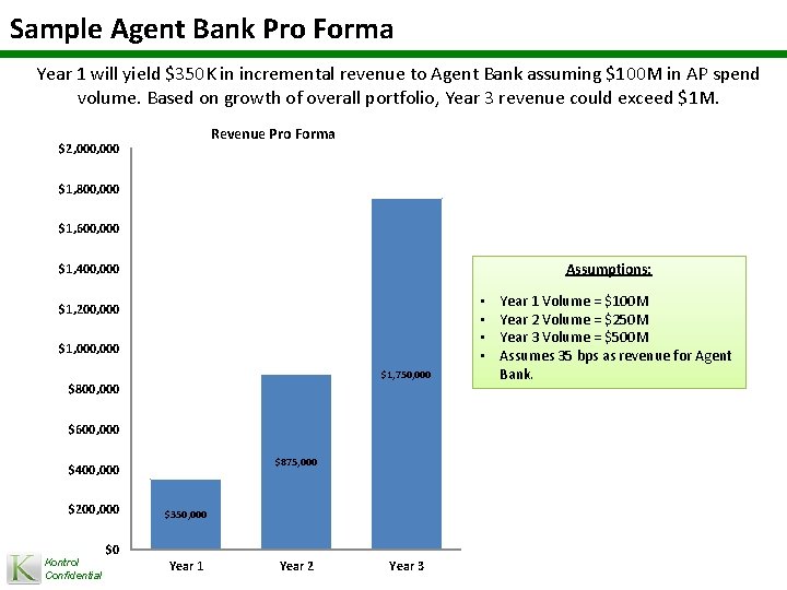 Sample Agent Bank Pro Forma Year 1 will yield $350 K in incremental revenue