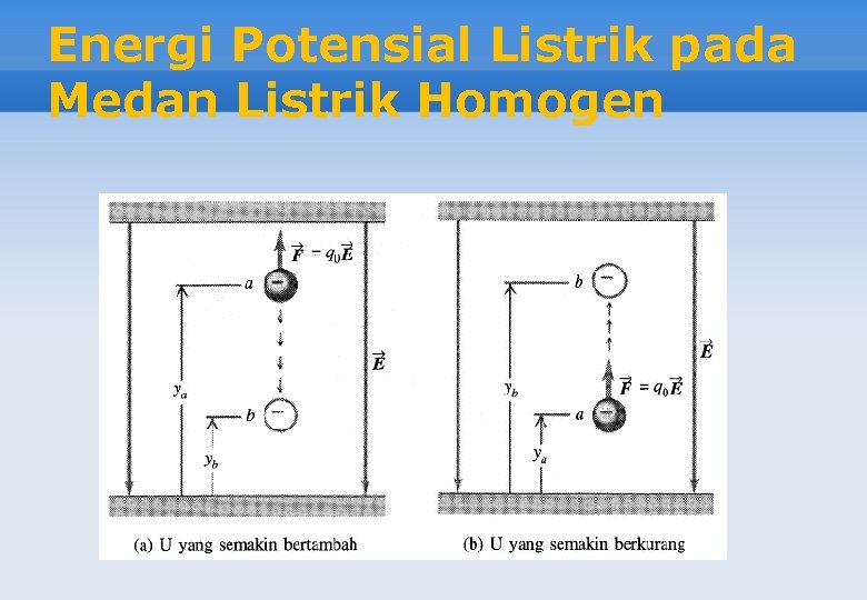 Energi Potensial Listrik pada Medan Listrik Homogen 