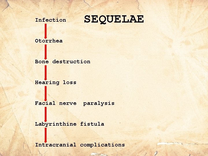 Infection SEQUELAE Otorrhea Bone destruction Hearing loss Facial nerve paralysis Labyrinthine fistula Intracranial complications