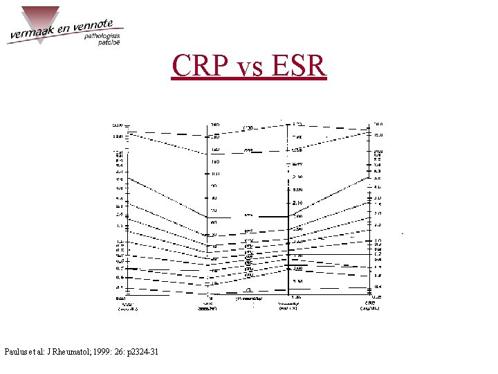 CRP vs ESR Paulus et al: J Rheumatol; 1999: 26: p 2324 -31 