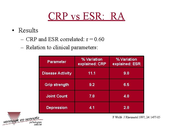 CRP vs ESR: RA • Results – CRP and ESR correlated: r = 0.