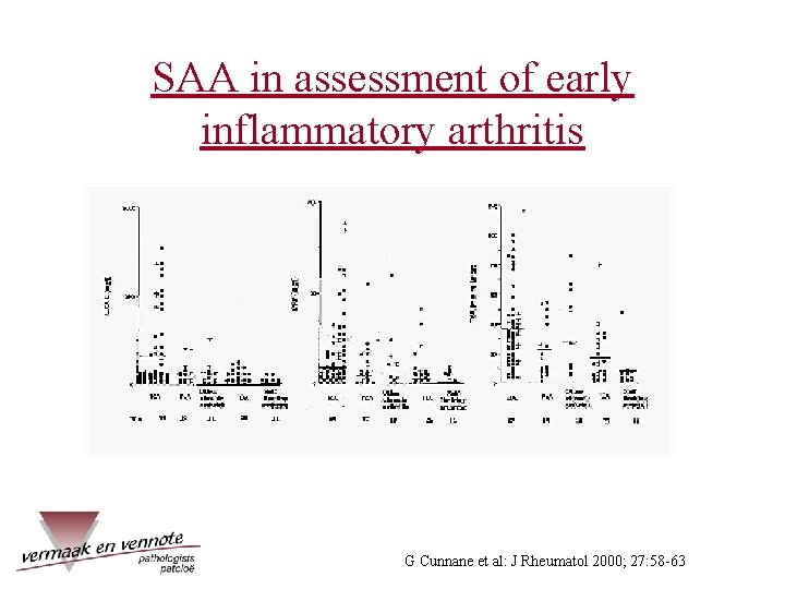 SAA in assessment of early inflammatory arthritis G Cunnane et al: J Rheumatol 2000;