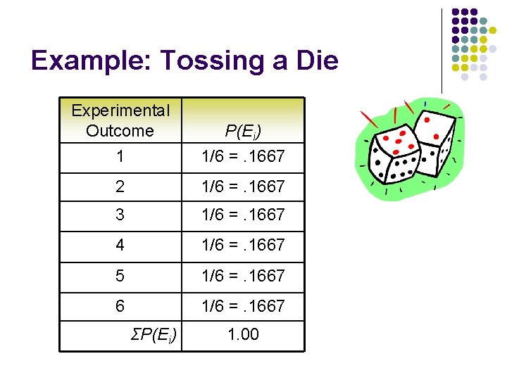 Example: Tossing a Die Experimental Outcome P(Ei) 1 1/6 =. 1667 2 1/6 =. Example: Tossing a Die Experimental Outcome P(Ei) 1 1/6 =. 1667 2 1/6 =.