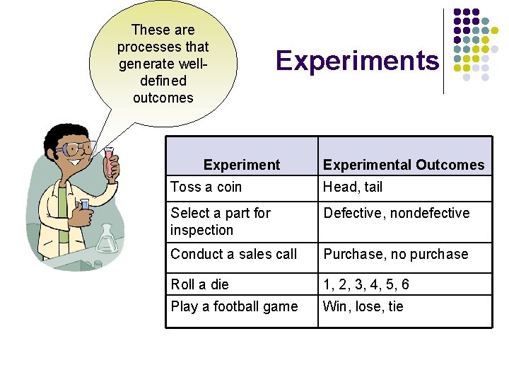 These are processes that generate welldefined outcomes Experimental Outcomes Toss a coin Head, tail These are processes that generate welldefined outcomes Experimental Outcomes Toss a coin Head, tail