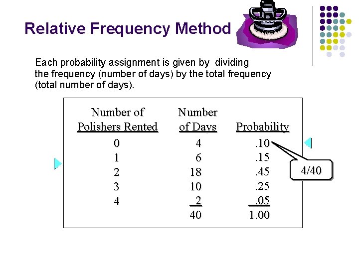 Relative Frequency Method Each probability assignment is given by dividing the frequency (number of Relative Frequency Method Each probability assignment is given by dividing the frequency (number of
