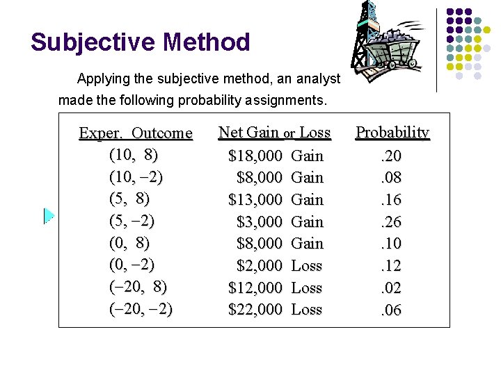 Subjective Method Applying the subjective method, an analyst made the following probability assignments. Exper.