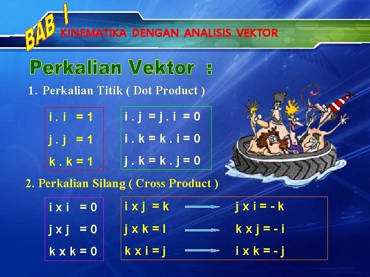 KINEMATIKA DENGAN ANALISIS VEKTOR 1. Perkalian Titik ( Dot Product ) i. i =1